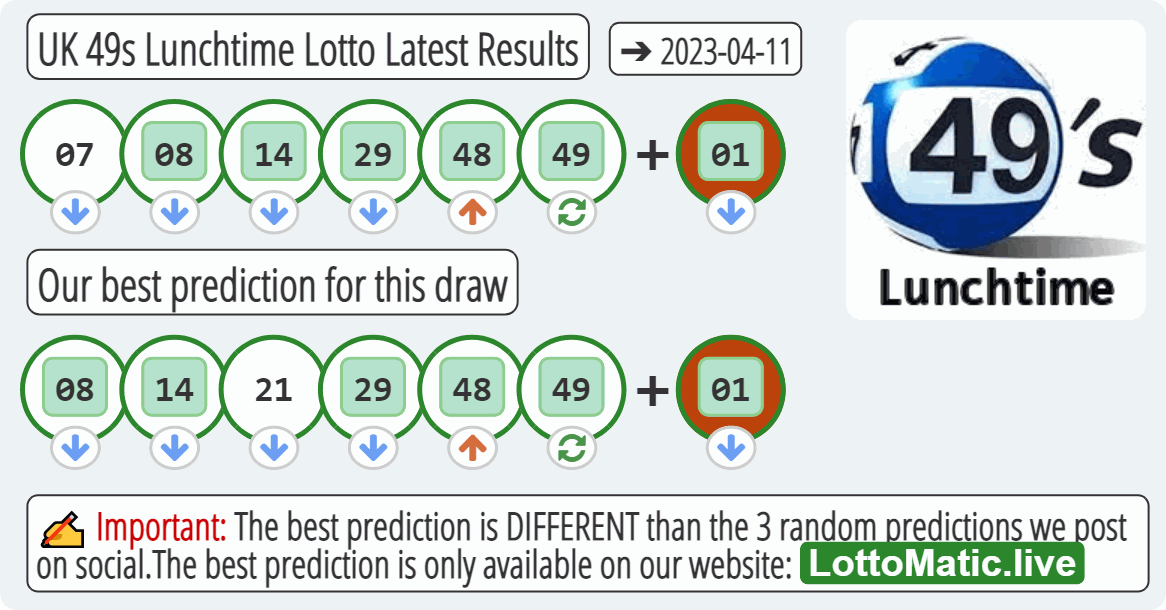 UK 49s Lunchtime results drawn on 2023-04-11