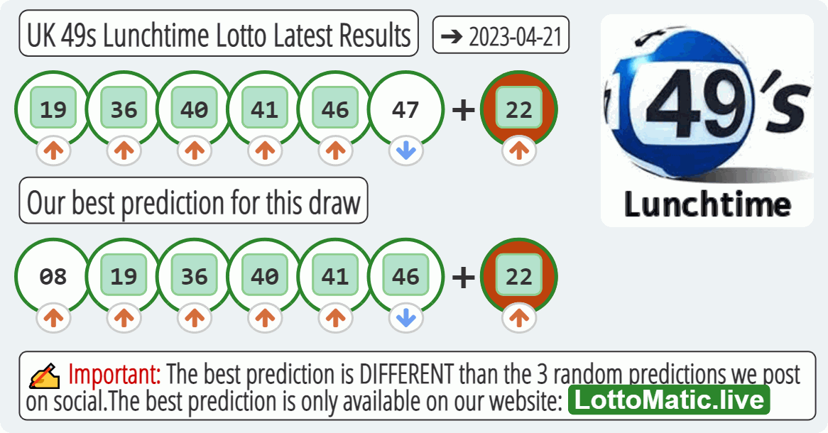 UK 49s Lunchtime results drawn on 2023-04-21