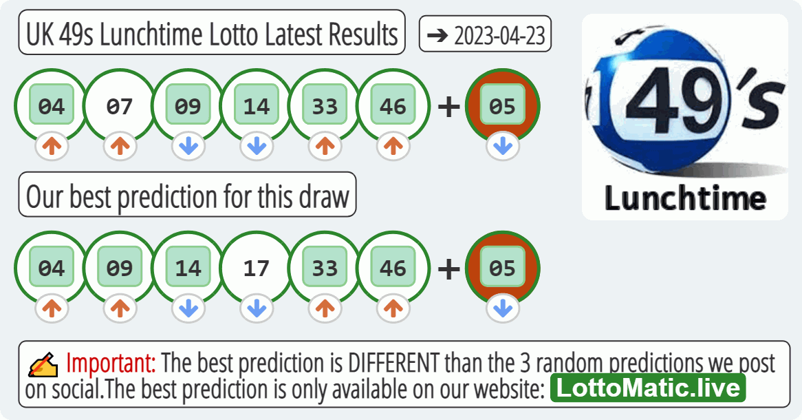 UK 49s Lunchtime results drawn on 2023-04-23