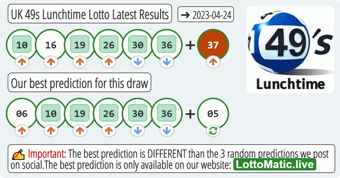 UK 49s Lunchtime results drawn on 2023-04-24