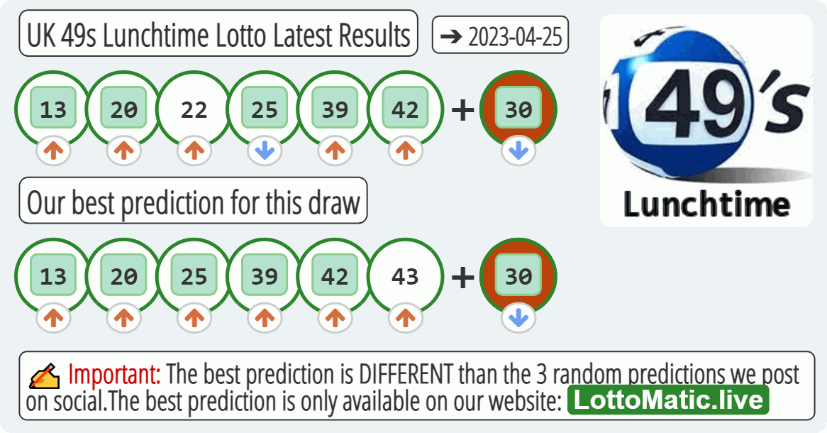 UK 49s Lunchtime results drawn on 2023-04-25