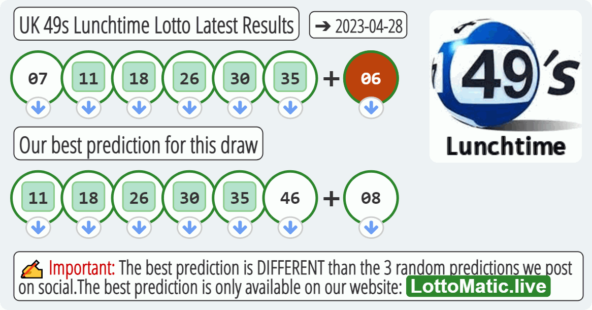 UK 49s Lunchtime results drawn on 2023-04-28