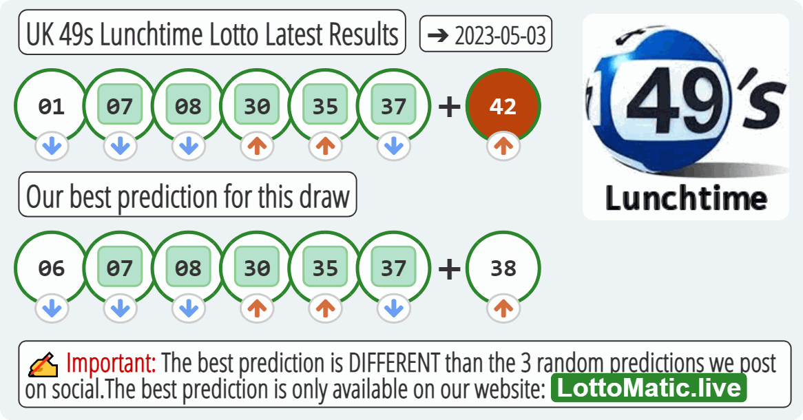 UK 49s Lunchtime results drawn on 2023-05-03