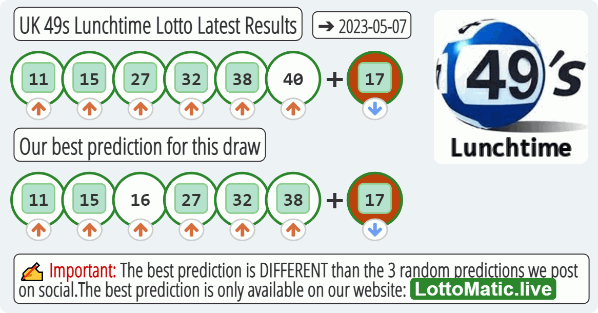 UK 49s Lunchtime results drawn on 2023-05-07