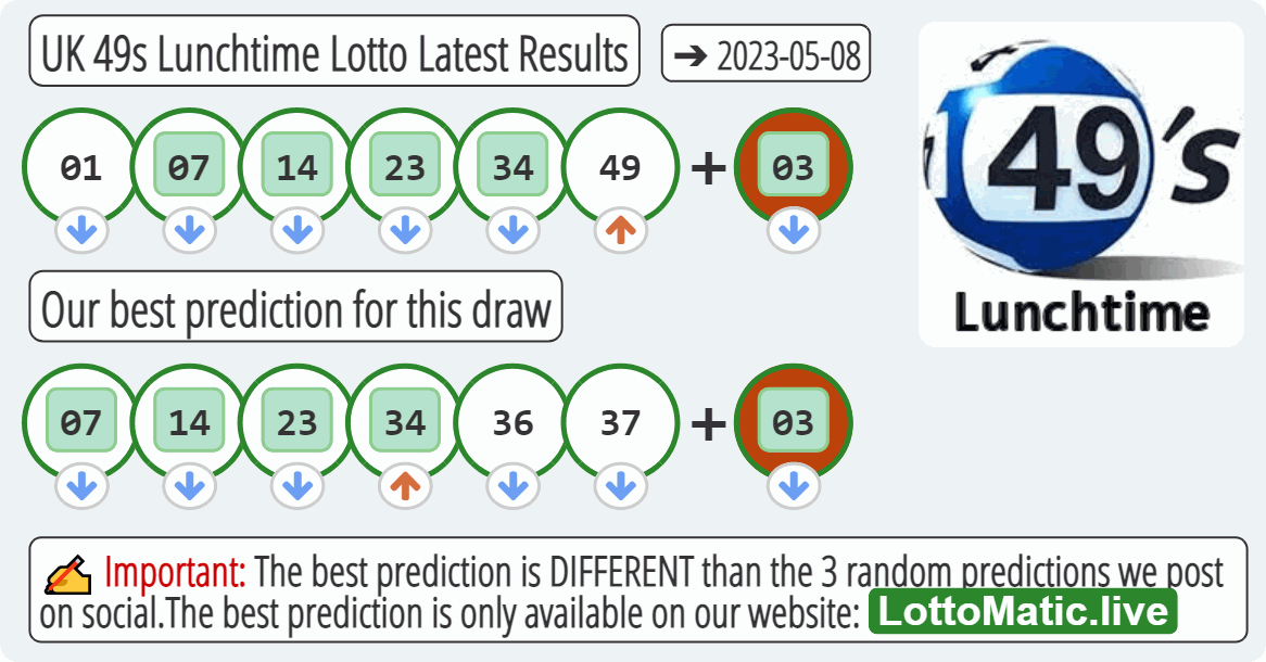 UK 49s Lunchtime results drawn on 2023-05-08