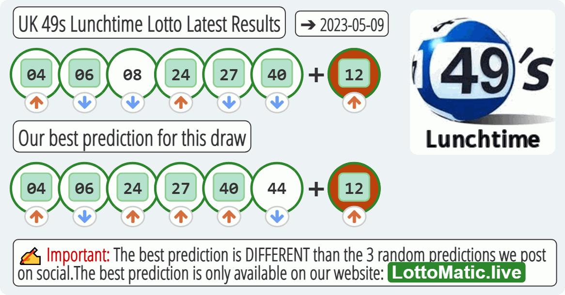 UK 49s Lunchtime results drawn on 2023-05-09