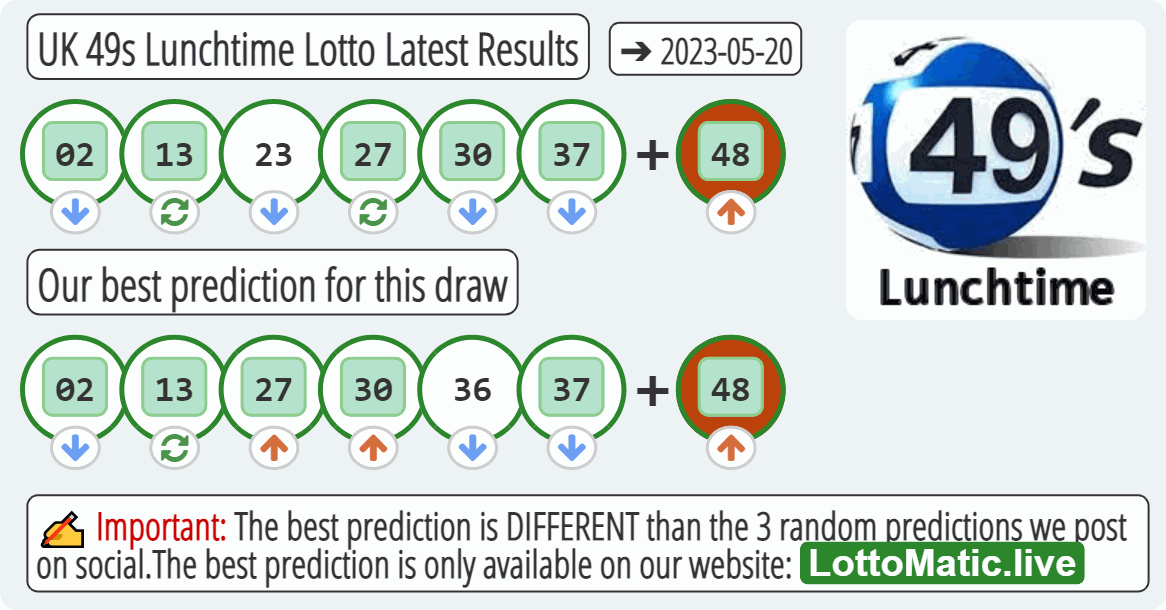 UK 49s Lunchtime results drawn on 2023-05-20