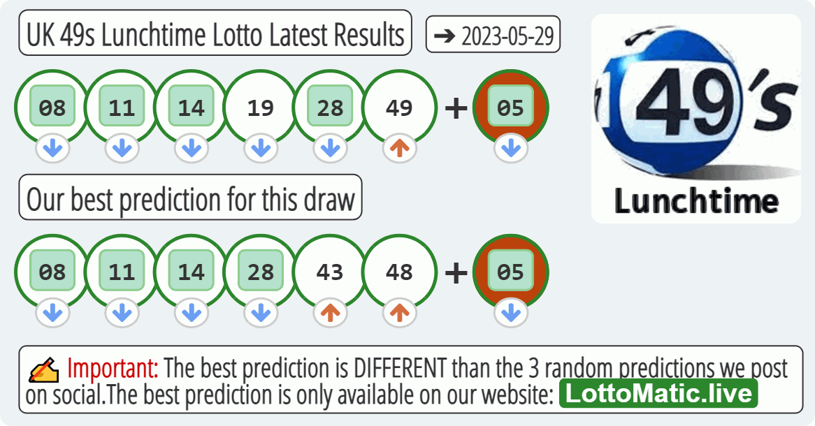 UK 49s Lunchtime results drawn on 2023-05-29