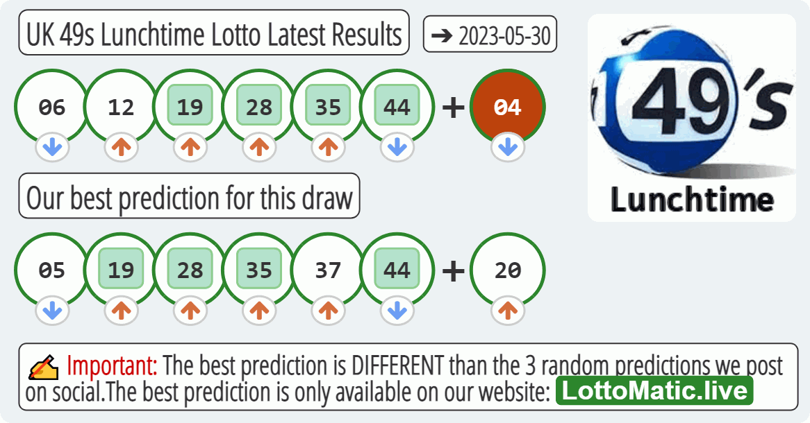 UK 49s Lunchtime results drawn on 2023-05-30