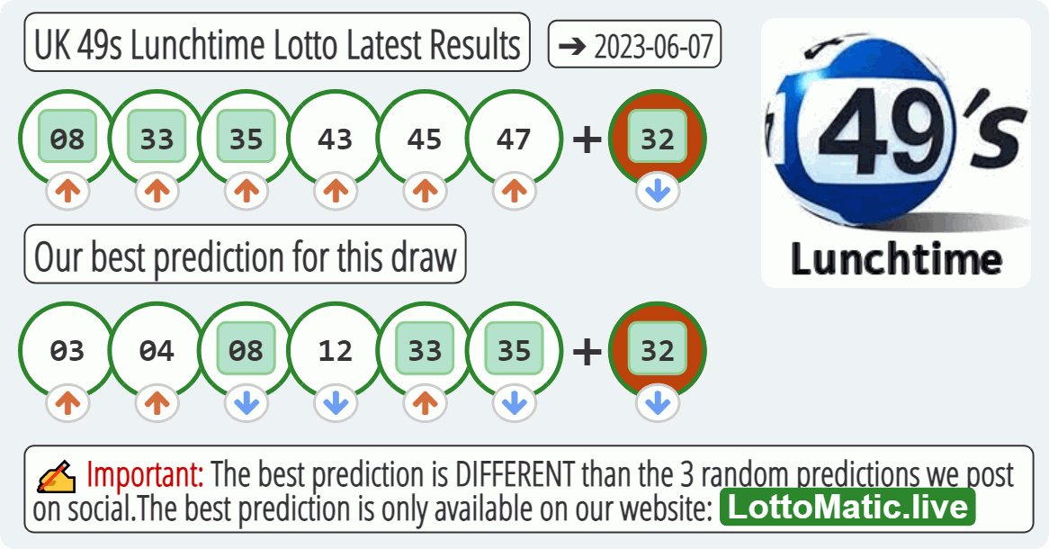 UK 49s Lunchtime results drawn on 2023-06-07