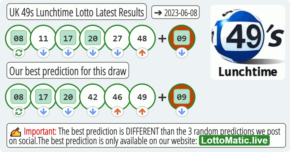 UK 49s Lunchtime results drawn on 2023-06-08