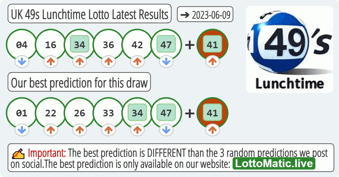 UK 49s Lunchtime results drawn on 2023-06-09