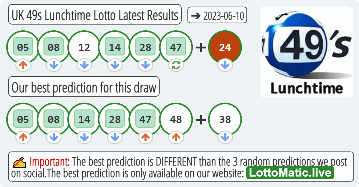 UK 49s Lunchtime results drawn on 2023-06-10