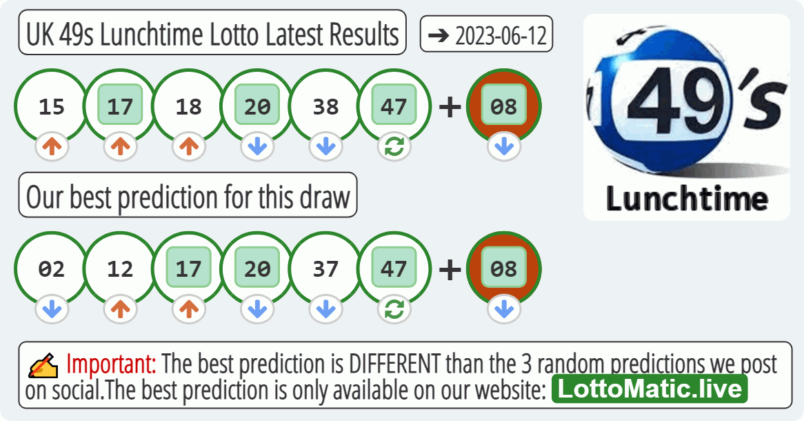 UK 49s Lunchtime results drawn on 2023-06-12