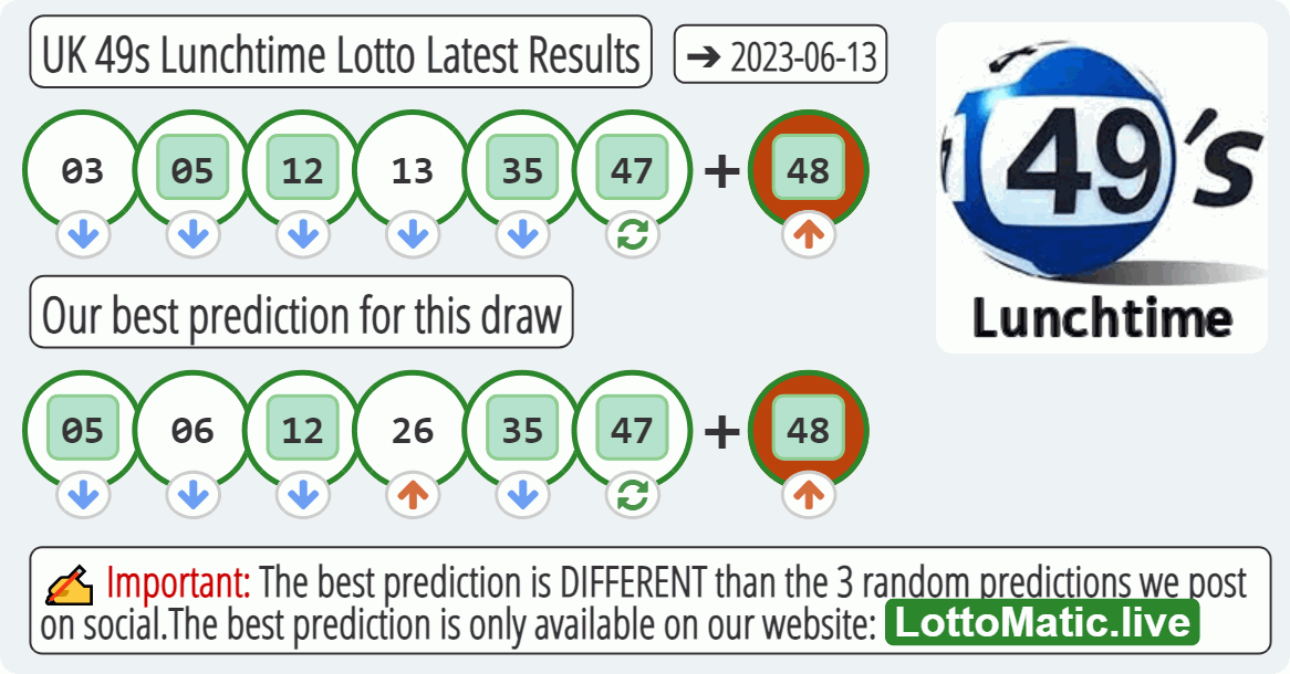 UK 49s Lunchtime results drawn on 2023-06-13