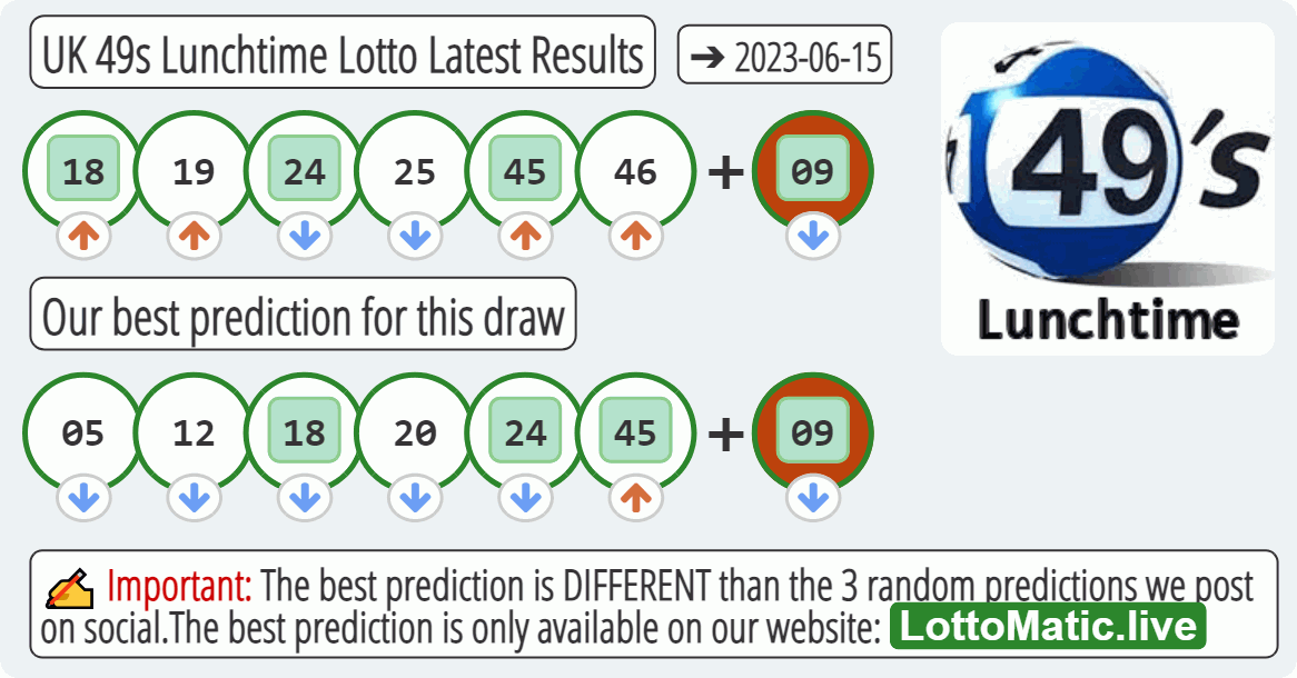 UK 49s Lunchtime results drawn on 2023-06-15