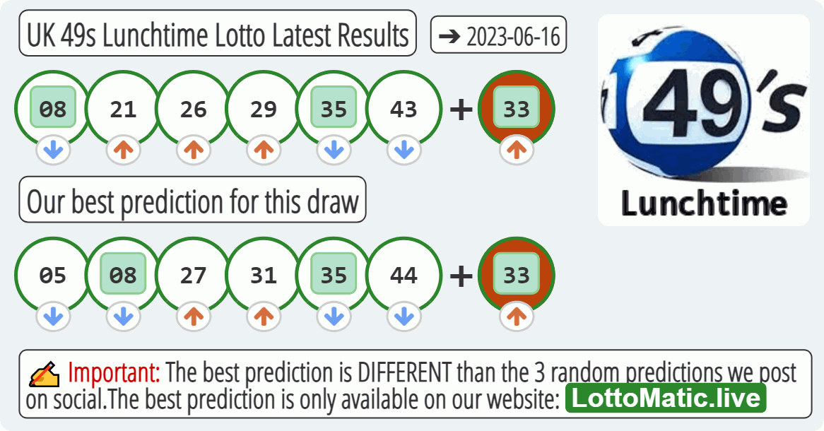 UK 49s Lunchtime results drawn on 2023-06-16