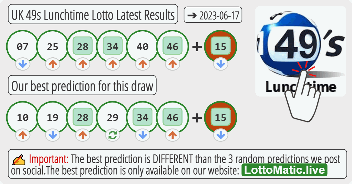 UK 49s Lunchtime results drawn on 2023-06-17