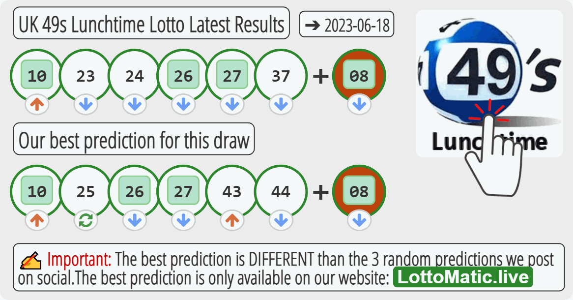 UK 49s Lunchtime results drawn on 2023-06-18