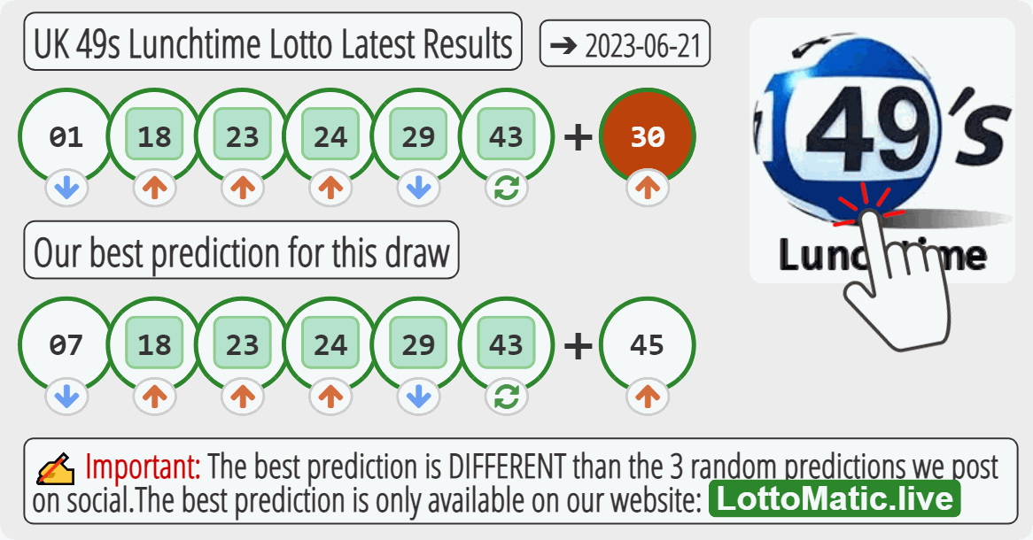 UK 49s Lunchtime results drawn on 2023-06-21