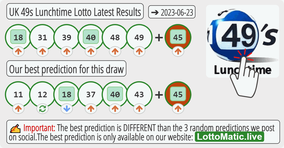 UK 49s Lunchtime results drawn on 2023-06-23