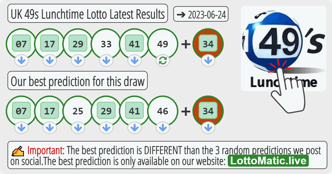 UK 49s Lunchtime results drawn on 2023-06-24