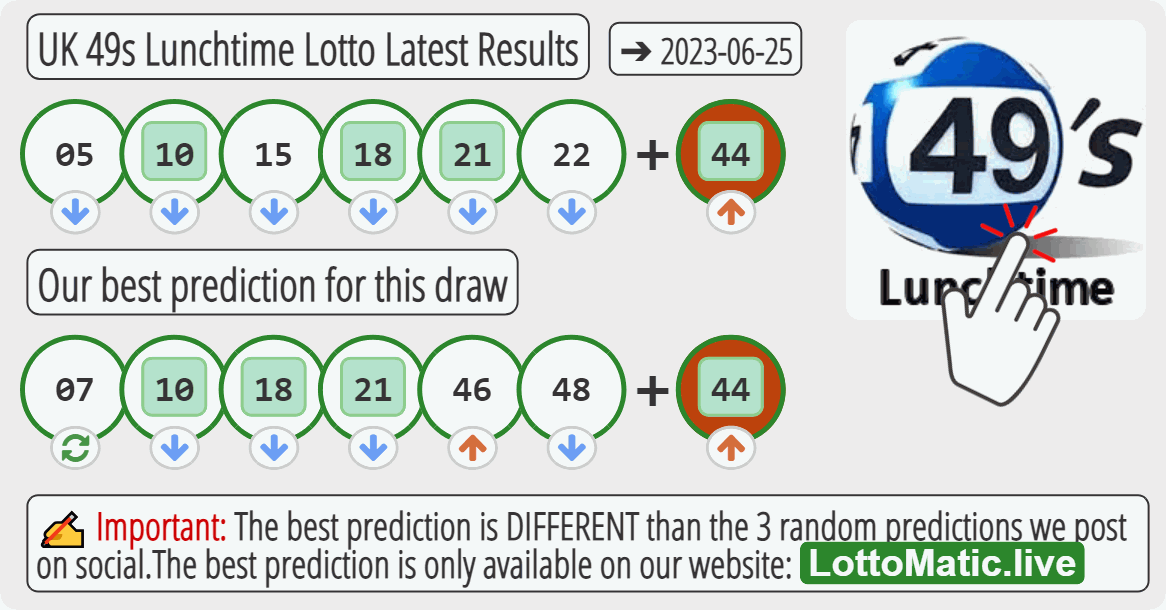 UK 49s Lunchtime results drawn on 2023-06-25