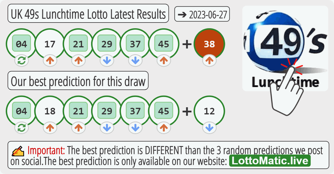 UK 49s Lunchtime results drawn on 2023-06-27