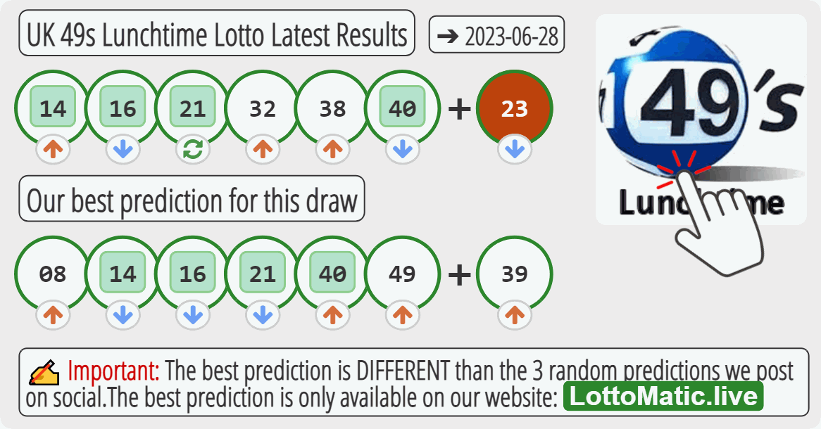 UK 49s Lunchtime results drawn on 2023-06-28