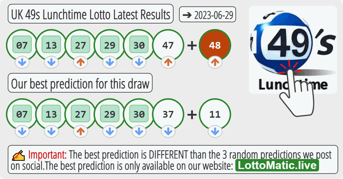 UK 49s Lunchtime results drawn on 2023-06-29