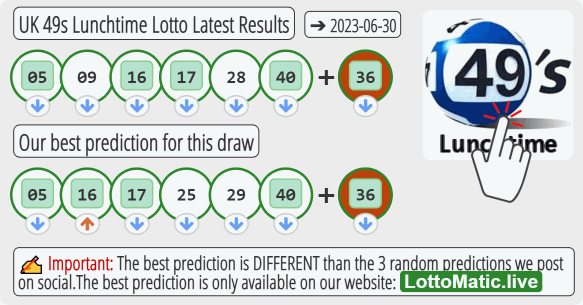 UK 49s Lunchtime results drawn on 2023-06-30