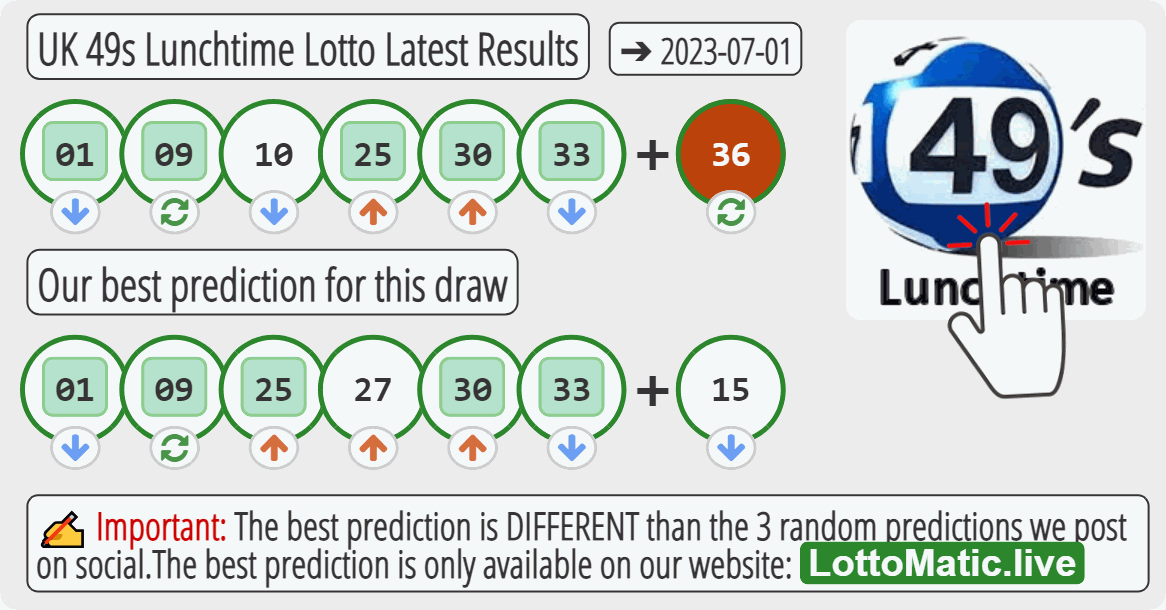 UK 49s Lunchtime results drawn on 2023-07-01