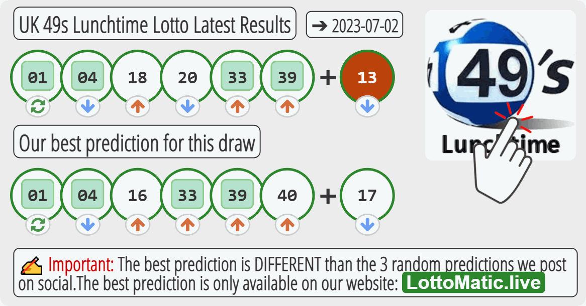 UK 49s Lunchtime results drawn on 2023-07-02