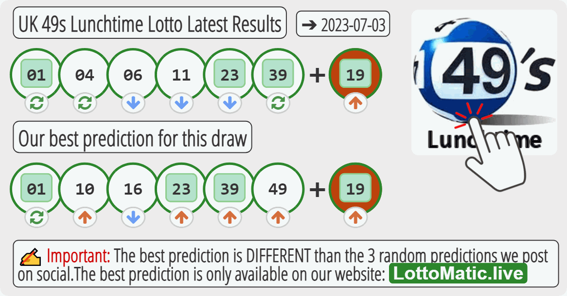 UK 49s Lunchtime results drawn on 2023-07-03