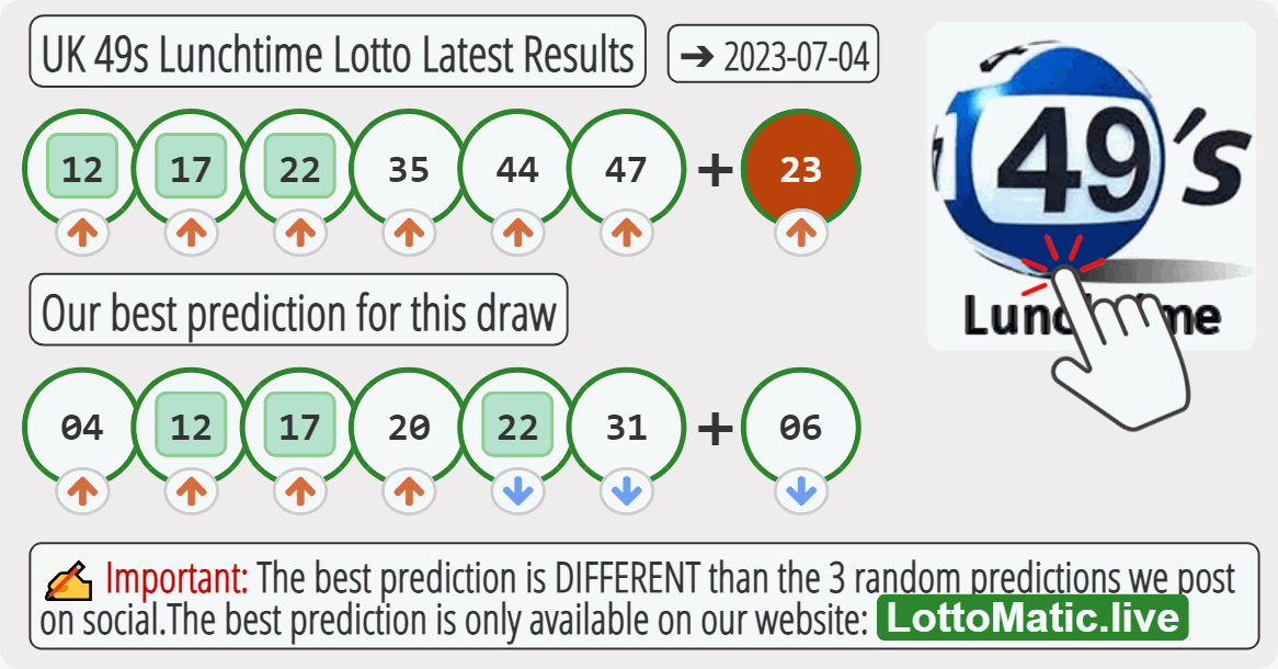 UK 49s Lunchtime results drawn on 2023-07-04