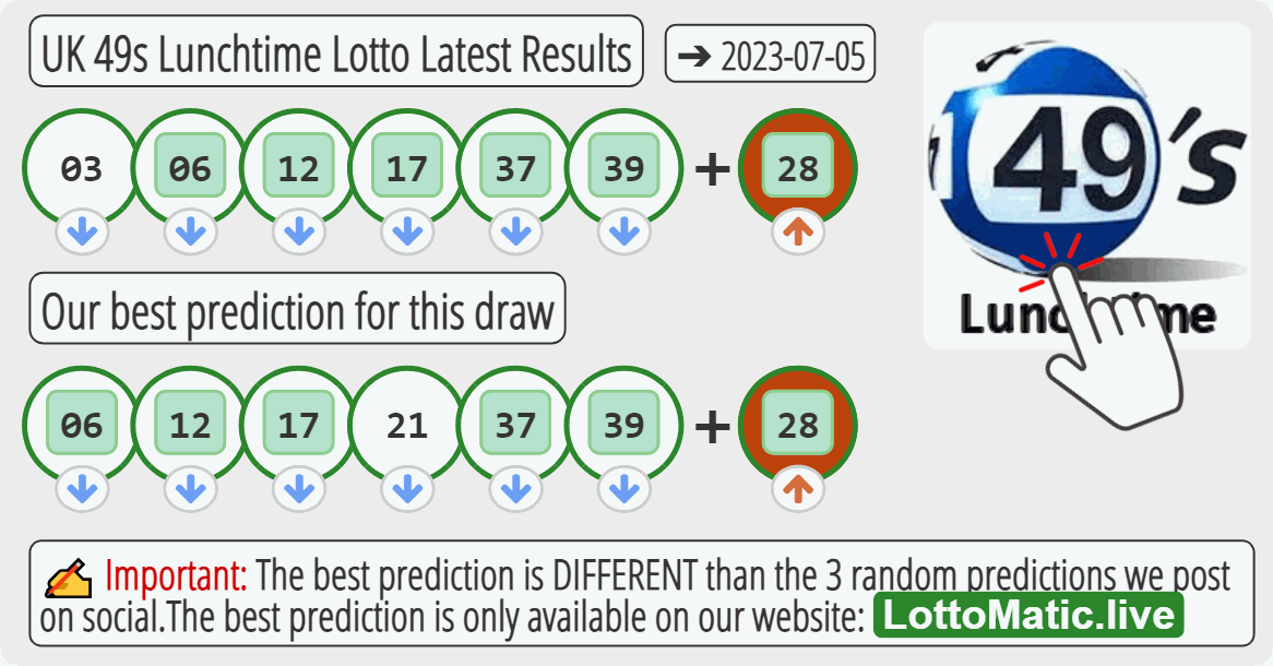 UK 49s Lunchtime results drawn on 2023-07-05