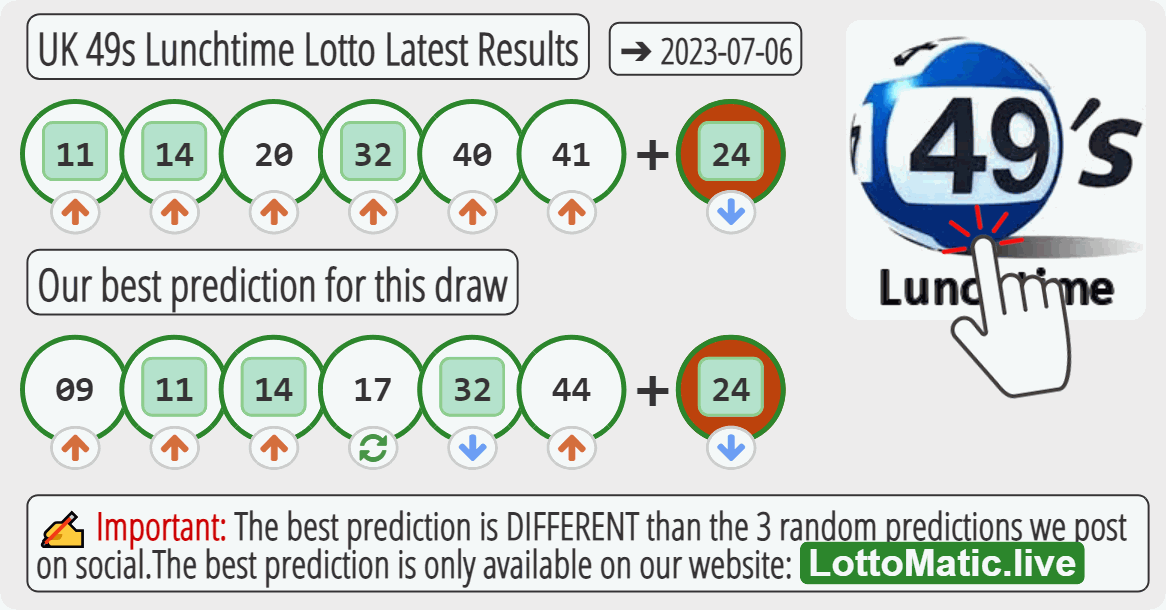 UK 49s Lunchtime results drawn on 2023-07-06