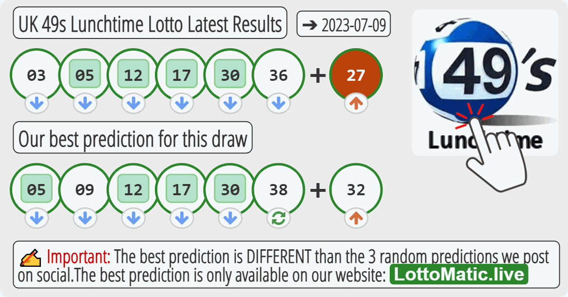 UK 49s Lunchtime results drawn on 2023-07-09