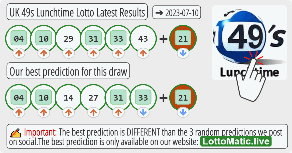 UK 49s Lunchtime results drawn on 2023-07-10