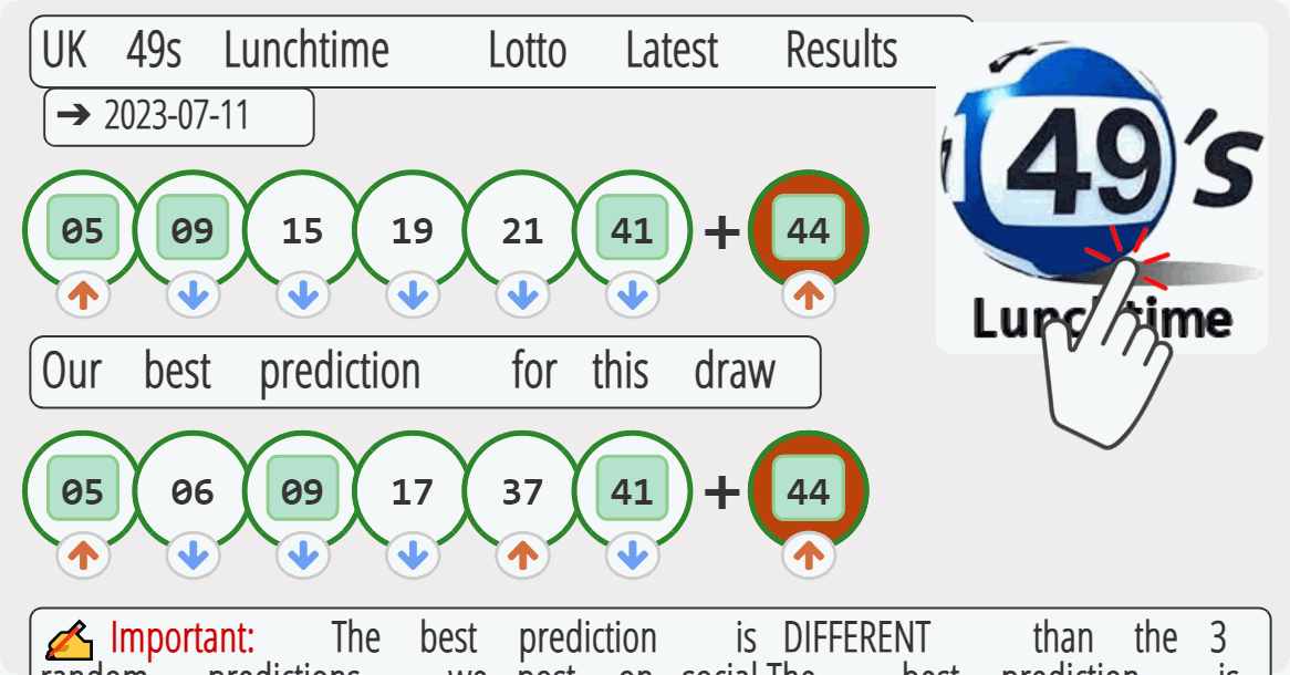 UK 49s Lunchtime results drawn on 2023-07-11