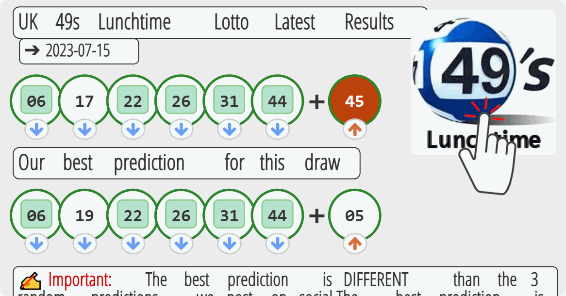 UK 49s Lunchtime results drawn on 2023-07-15