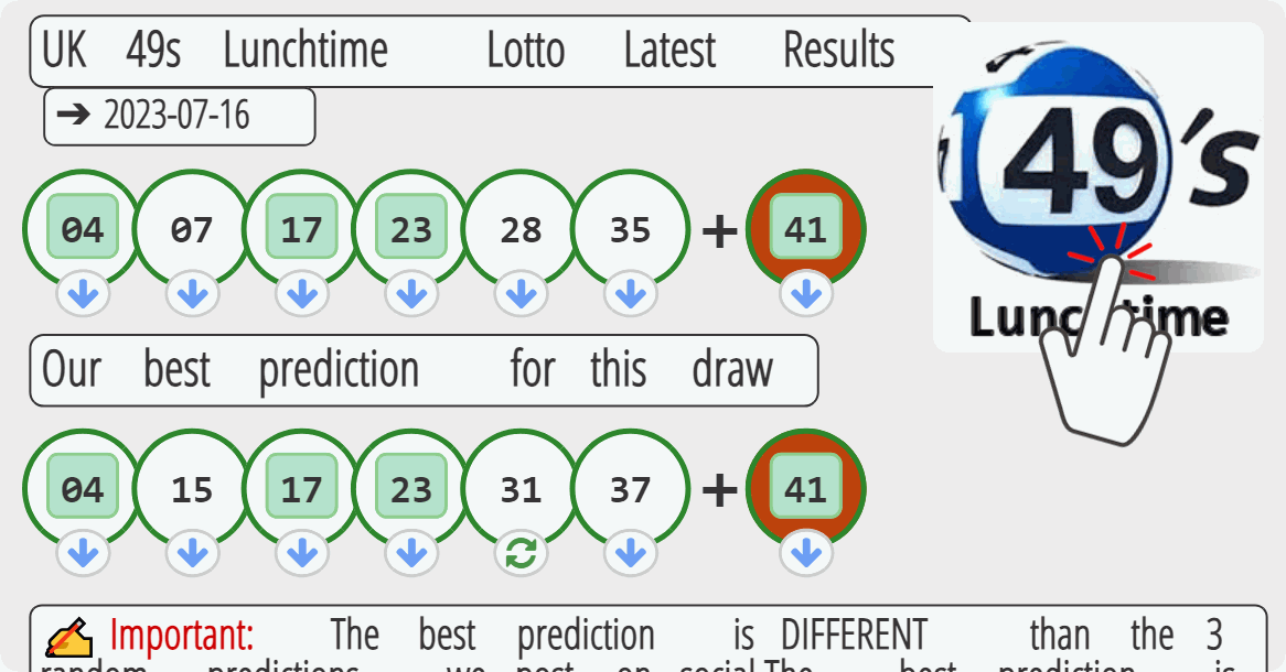 UK 49s Lunchtime results drawn on 2023-07-16