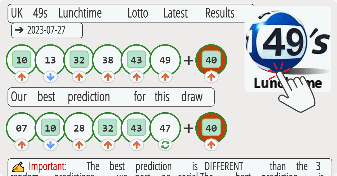 UK 49s Lunchtime results drawn on 2023-07-27