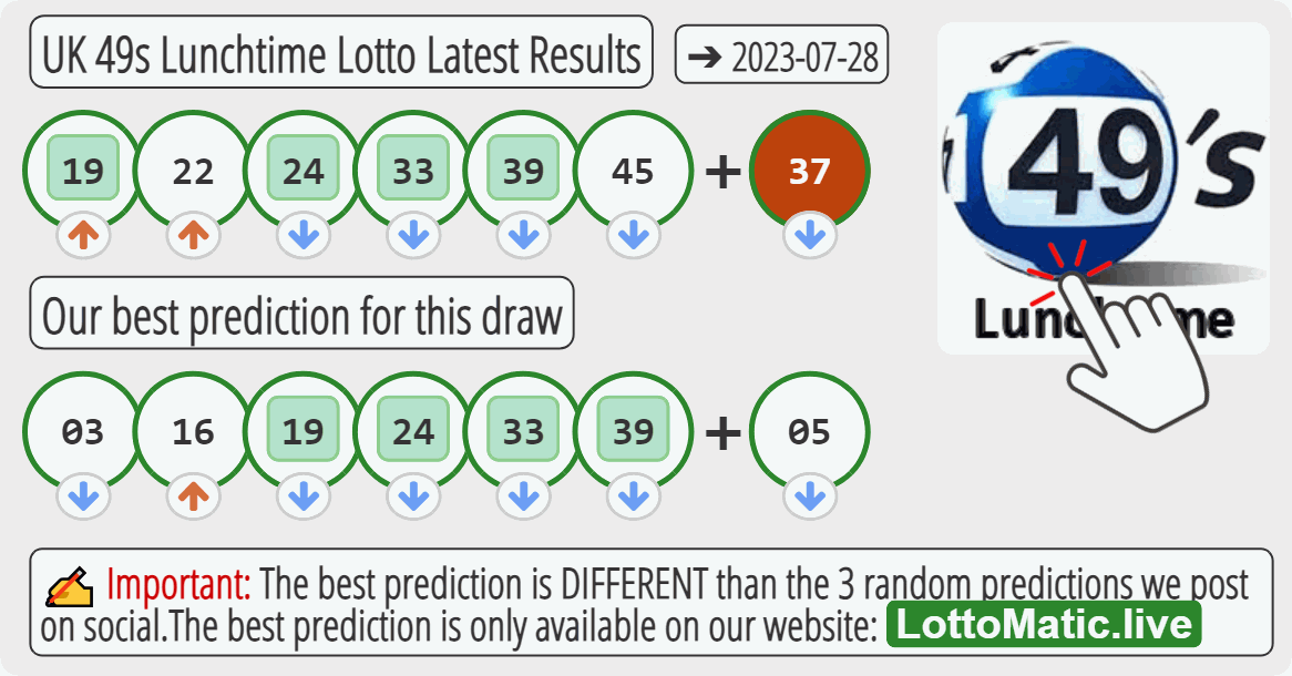 UK 49s Lunchtime results drawn on 2023-07-28