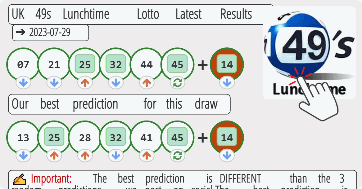 UK 49s Lunchtime results drawn on 2023-07-29