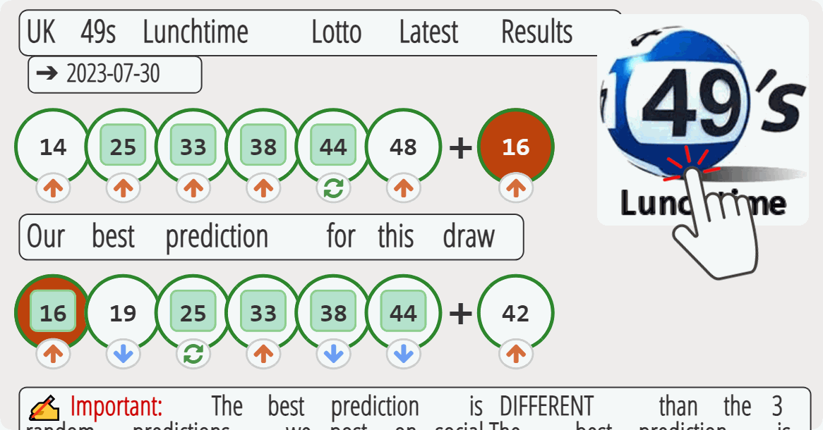 UK 49s Lunchtime results drawn on 2023-07-30