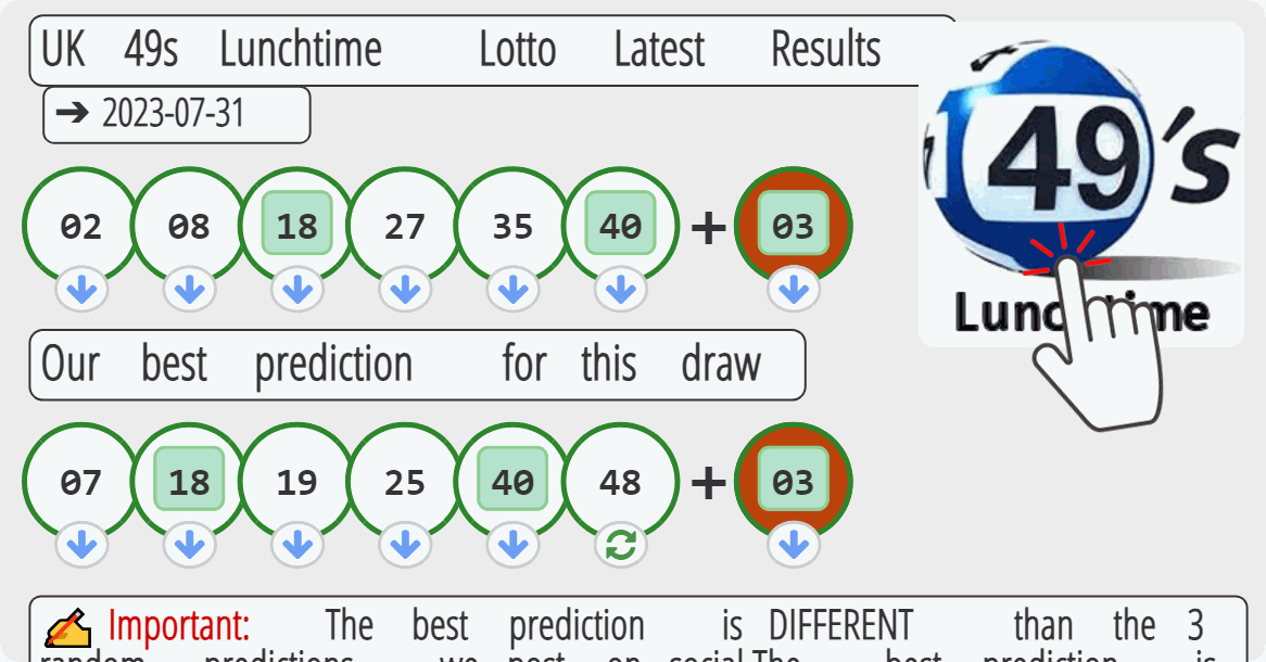 UK 49s Lunchtime results drawn on 2023-07-31