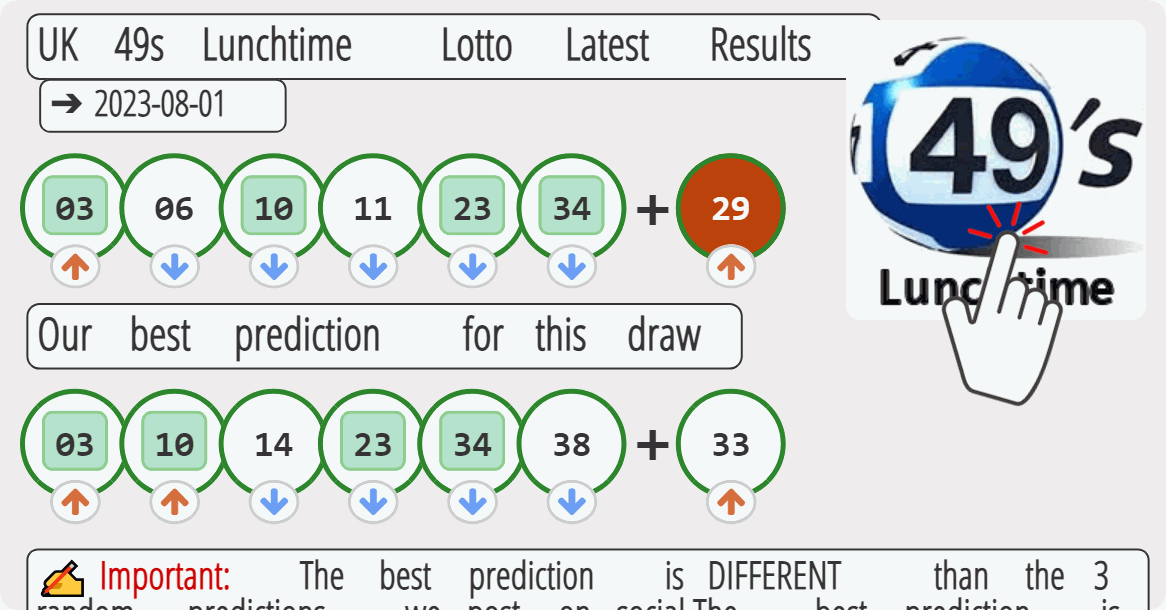 UK 49s Lunchtime results drawn on 2023-08-01