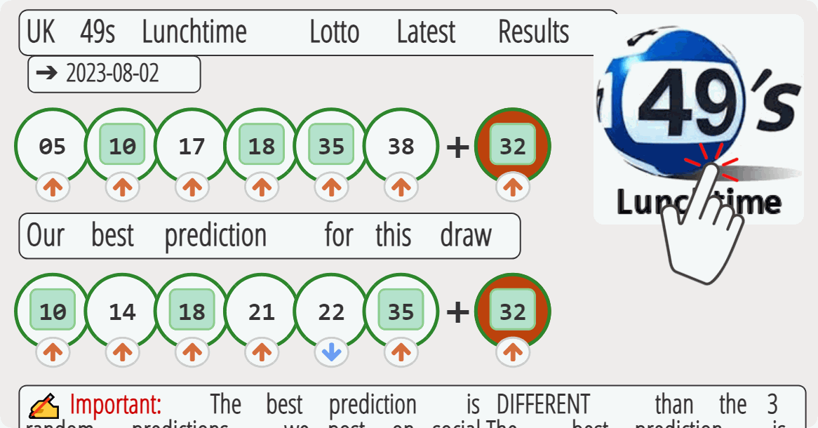 UK 49s Lunchtime results drawn on 2023-08-02