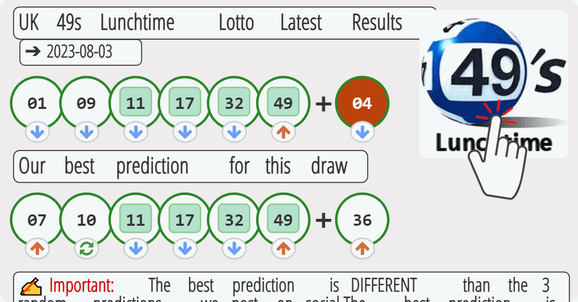 UK 49s Lunchtime results drawn on 2023-08-03